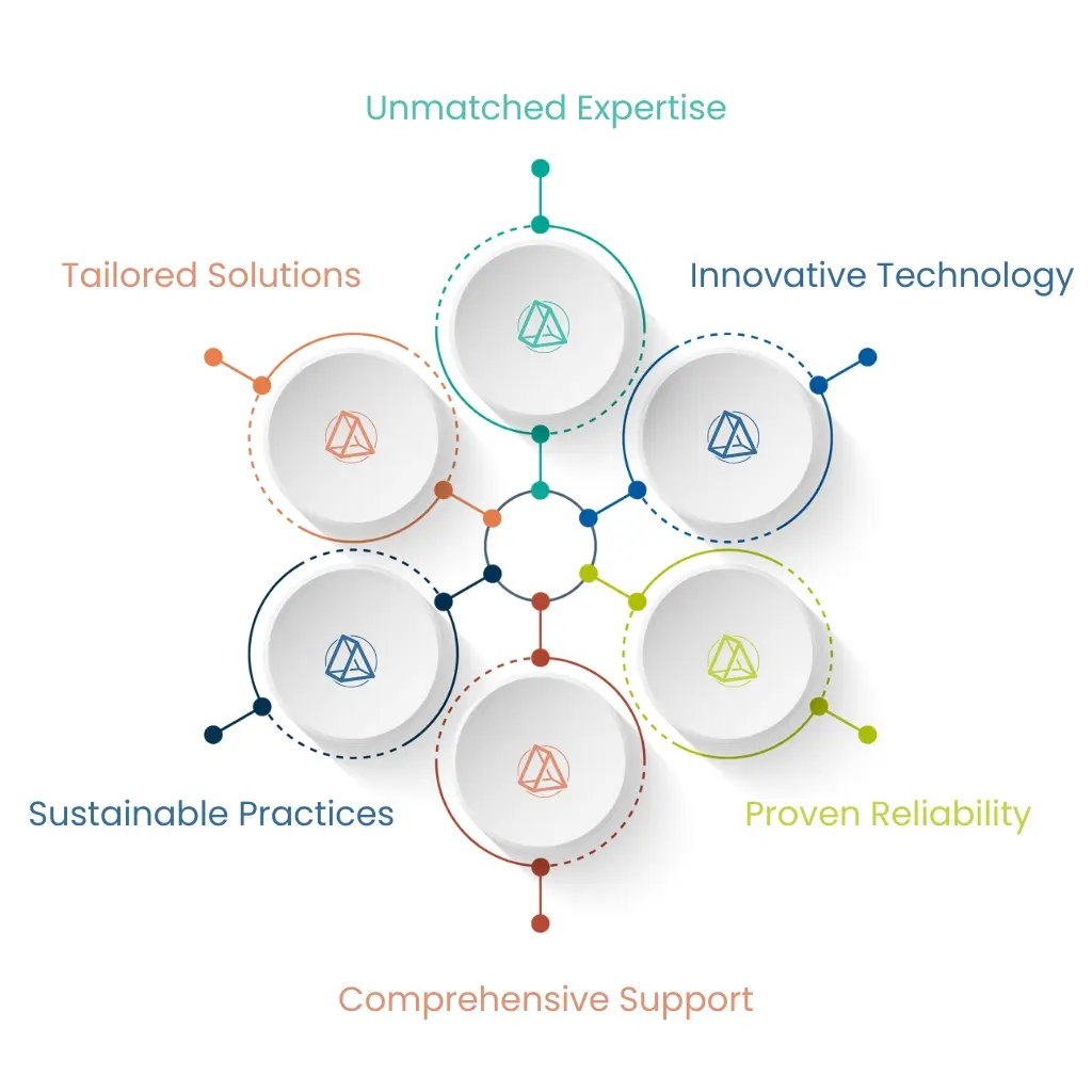 Why Choose Aeropower Technologies